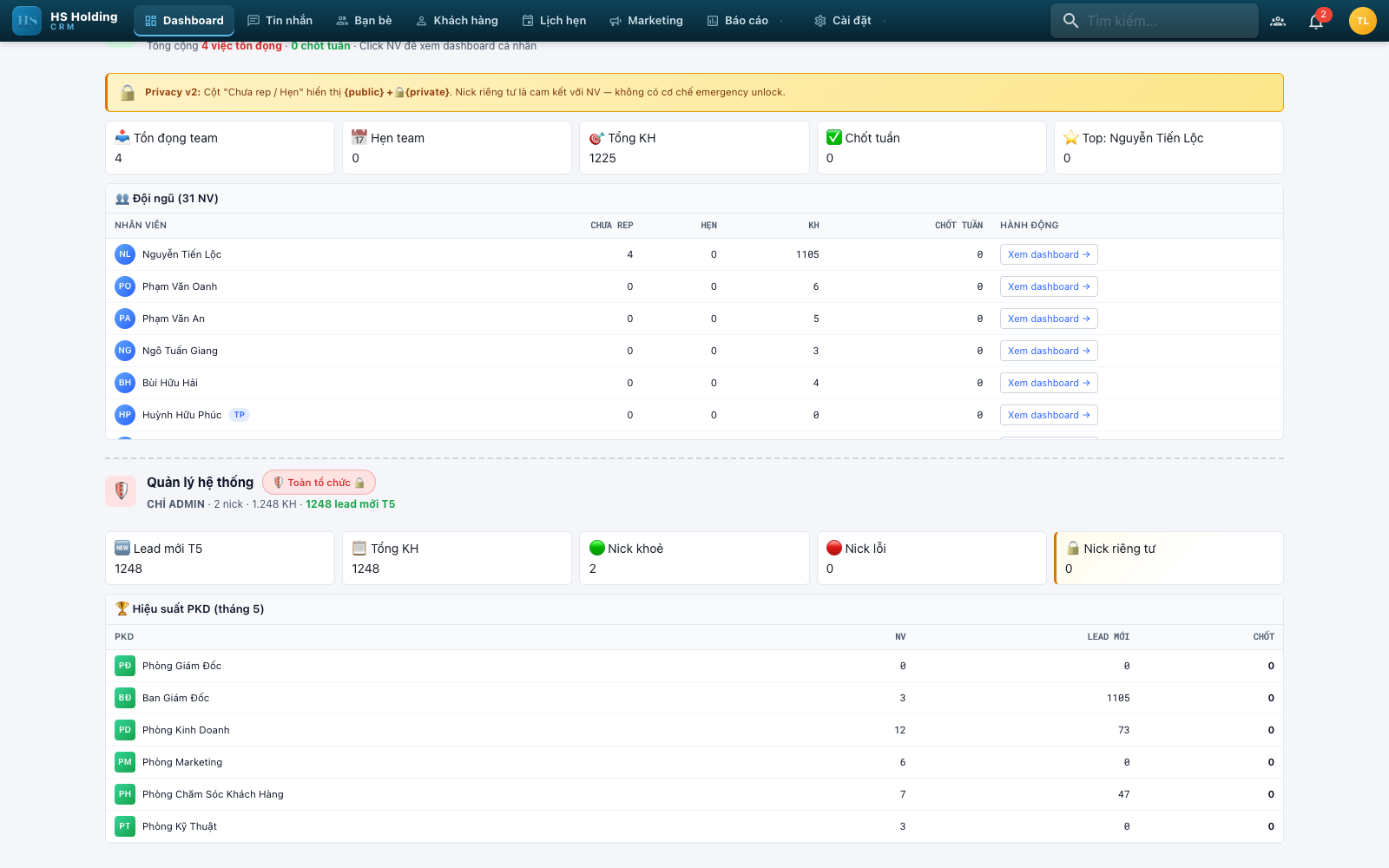 Dashboard — Quản lý team & Hệ thống